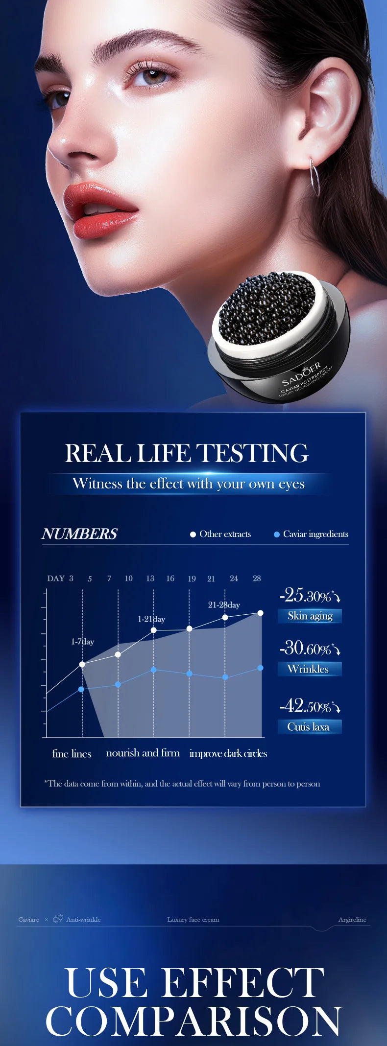 Cream Retinol Face Anti-Aging Firming Lifting Fade Fine Lines Improve Skin Moisturize (Skin Care)